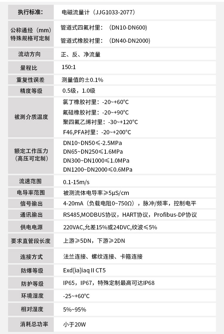 液體流量計(jì)技術(shù)指標(biāo)對照表