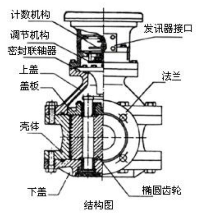 油流量計結(jié)構圖