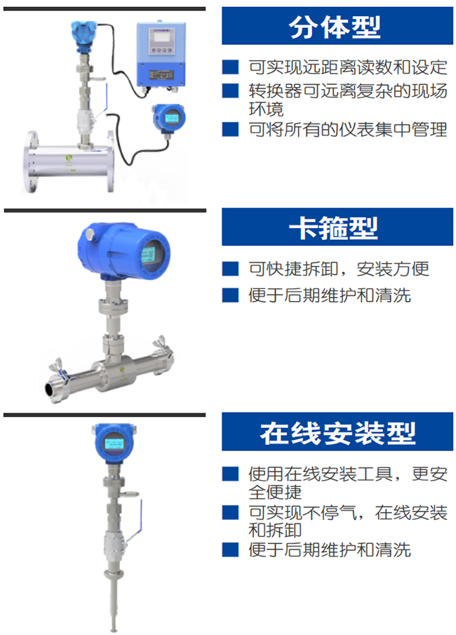 DN80熱式氣體質(zhì)量流量計(jì)產(chǎn)品分類圖一