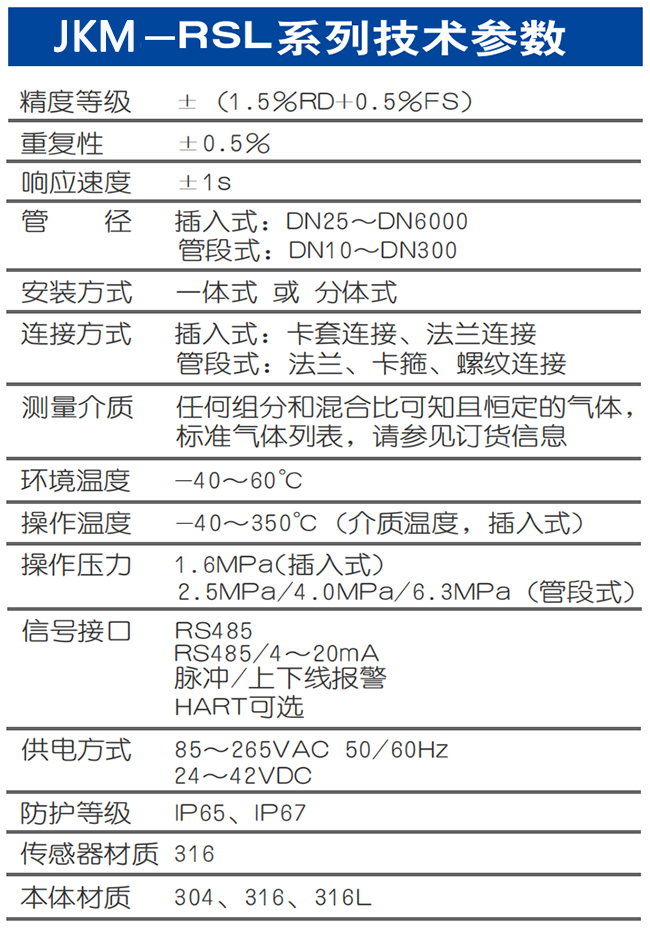 DN80熱式氣體質(zhì)量流量計(jì)技術(shù)參數(shù)表