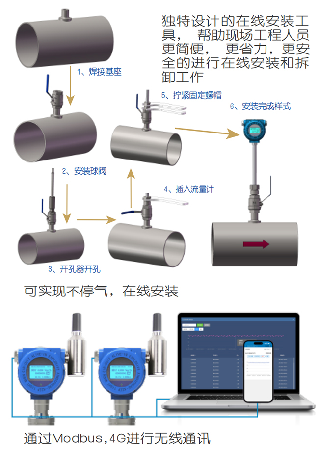 DN80熱式氣體質(zhì)量流量計(jì)在線安裝操作流程圖