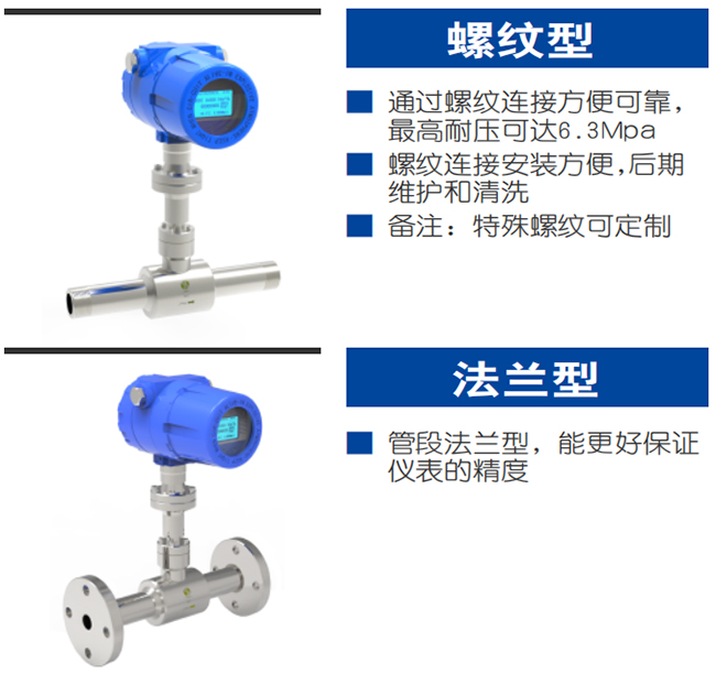 壓縮空氣熱式氣體質量流量計產(chǎn)品分類圖二