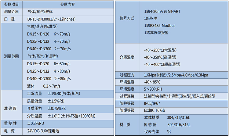 丁烷流量計技術參數(shù)表