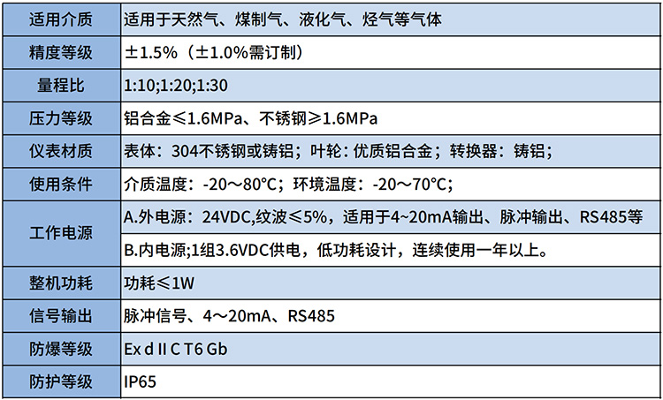 燃?xì)饬髁坑嫾夹g(shù)參數(shù)表