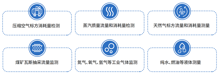 一氧化碳流量計應(yīng)用領(lǐng)域表