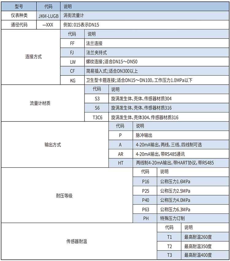 智能蒸汽流量計選型范圍表