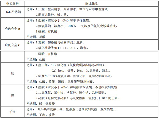 氨水流量計(jì)電極材料對(duì)照表