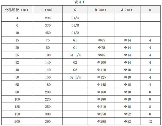 數(shù)顯液體渦輪流量計外形尺寸表