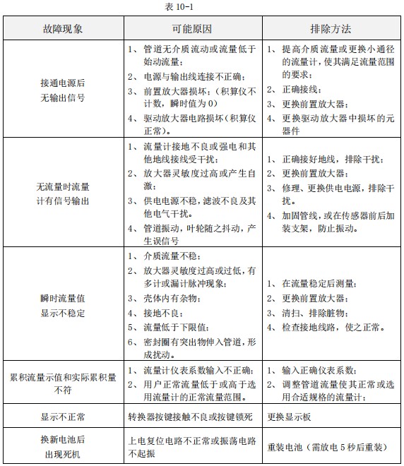 數(shù)顯液體渦輪流量計常見故障分析表