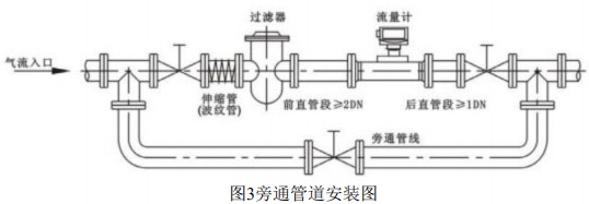 不銹鋼氣體渦輪流量計(jì)旁通管道安裝圖
